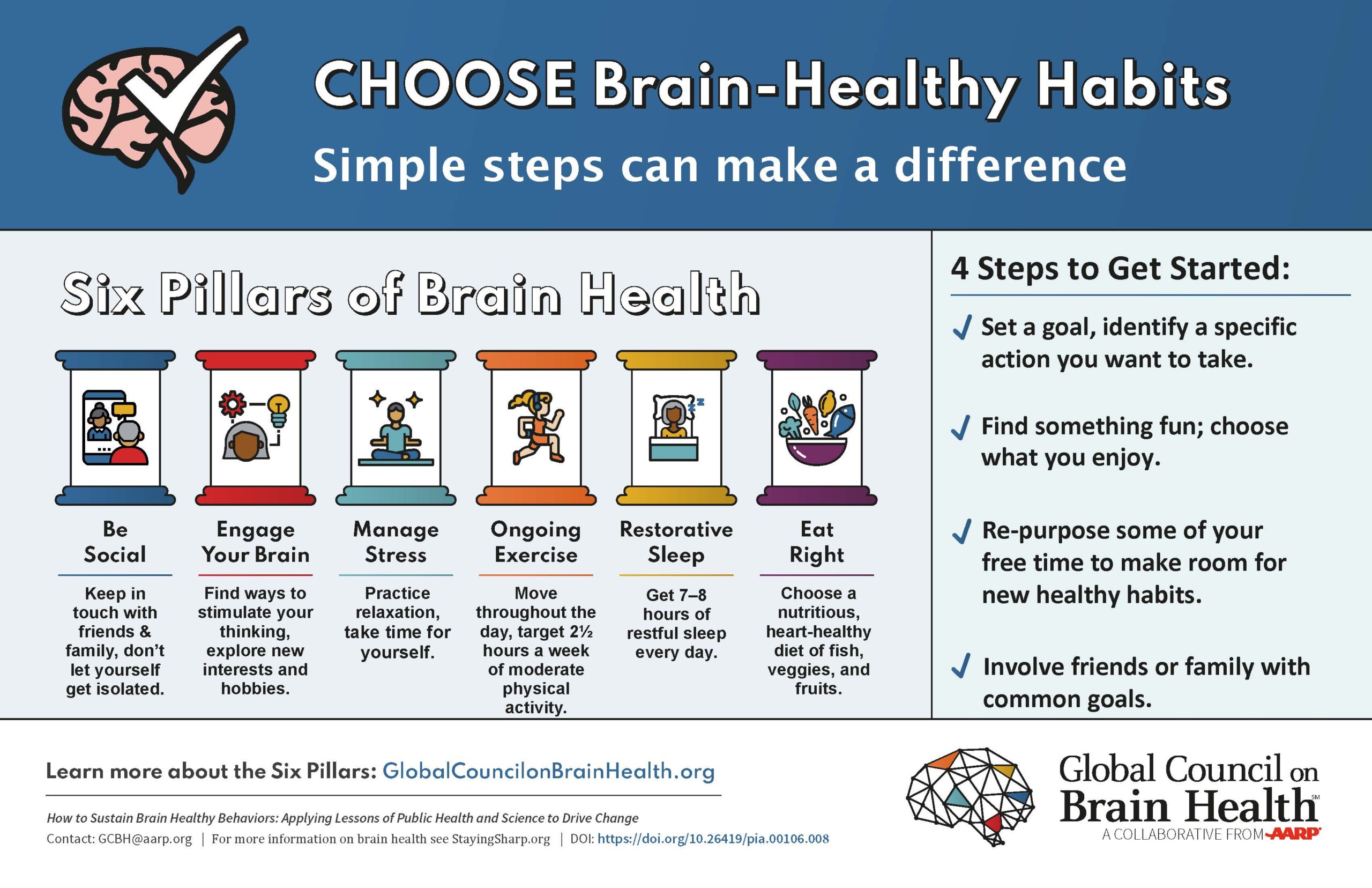 brain health infographic